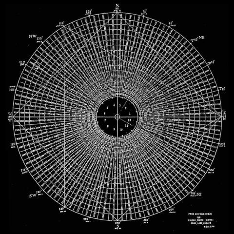 RYBN illustration graph by Gann 1949